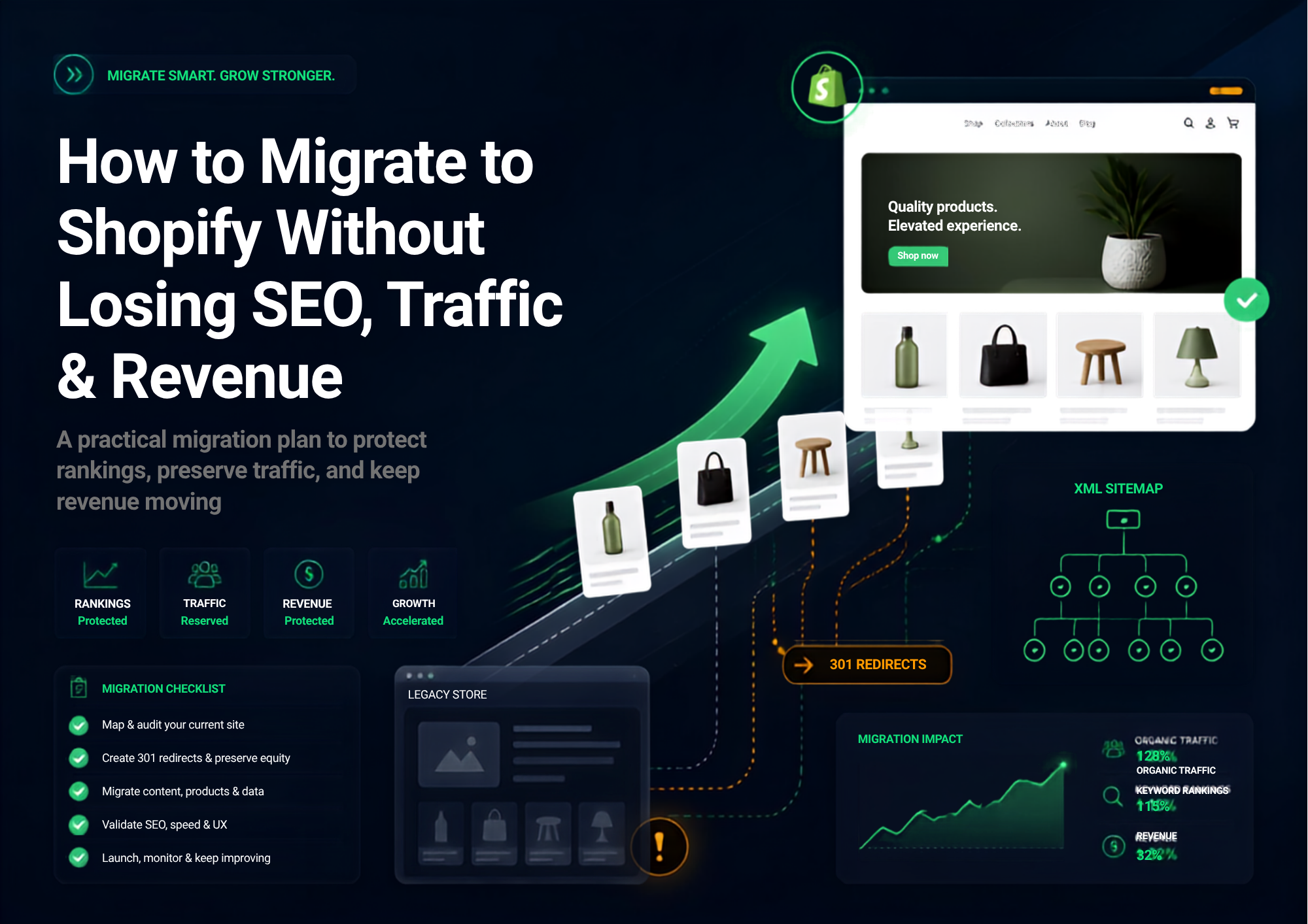 Shopify migration: Keep SEO, traffic & revenue intact